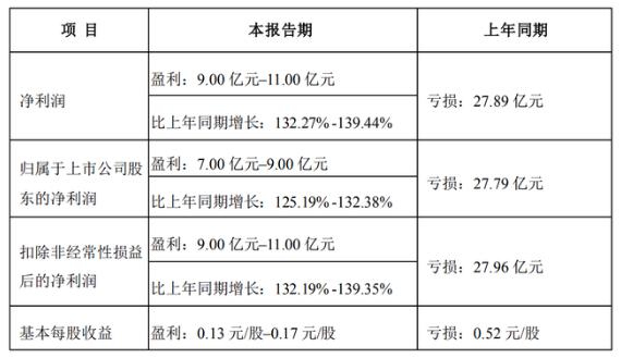 暴增132%，牧原股份，摆脱猪周期之“困”