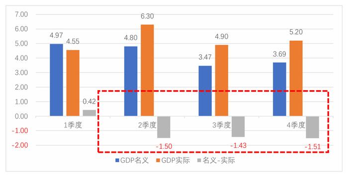 阵痛与希望：中国经济的“破茧”时刻