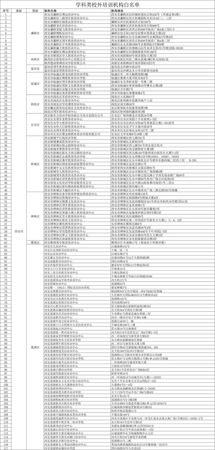 陕西最新发布！家长速看