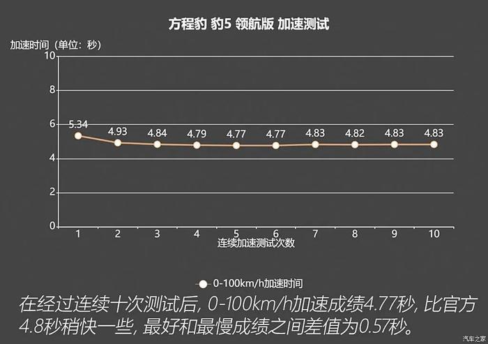 687马力，百公里7个油，这台方盒子硬派SUV太行了！