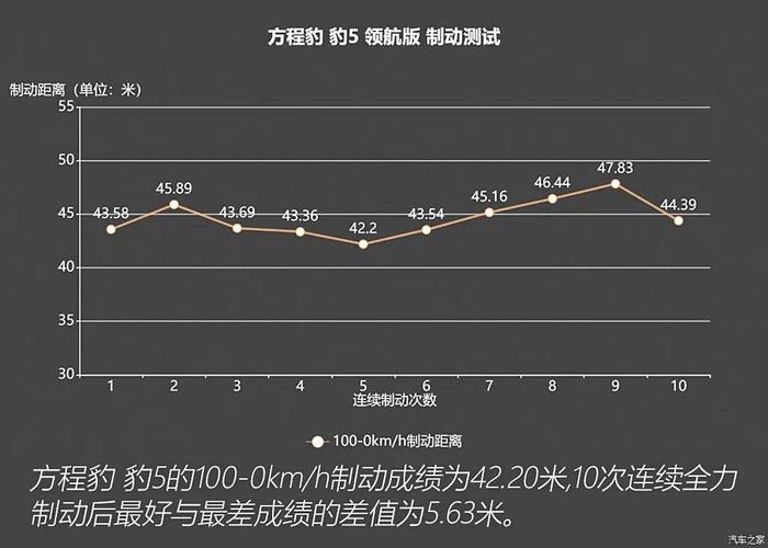 687马力，百公里7个油，这台方盒子硬派SUV太行了！