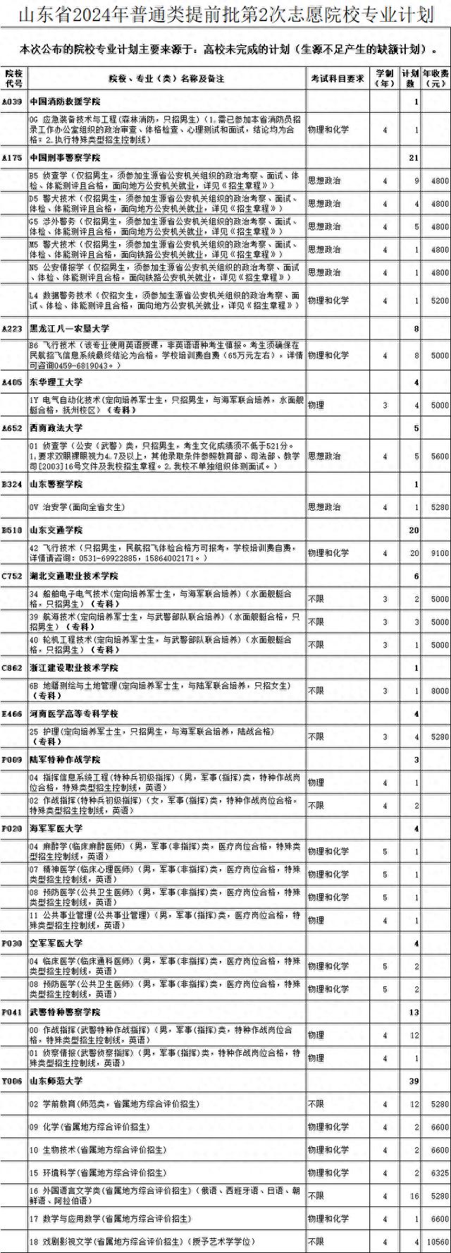 今日18:00截止！提前批第2次志愿填报注意事项来了！