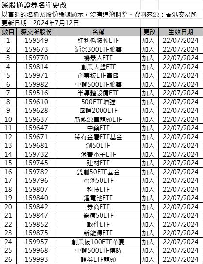 利好，名单来了！沪深港交易所重磅发布