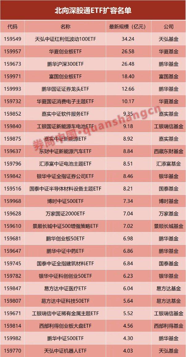 沪深港交易所最新发布 ETF通名单再度迎来扩容