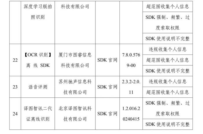 快自查！这些APP被通报→