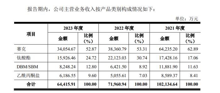 鲁股观察|上市近一周，键邦股份为何“跌跌不休”？