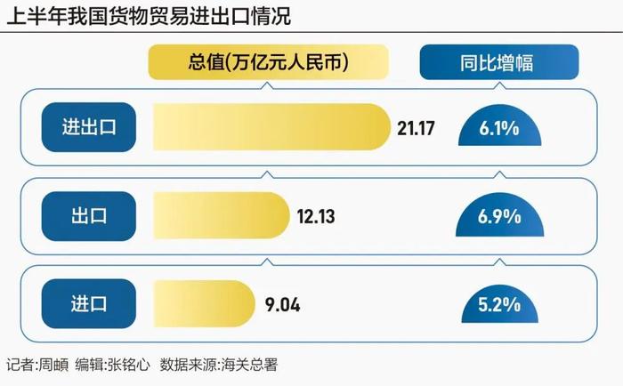 21.17万亿元，历史新高