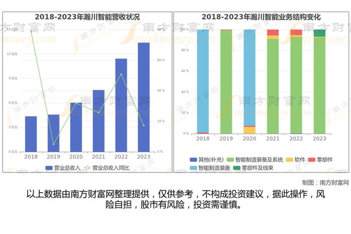 换电8大核心龙头股深度梳理，看这一篇就够了