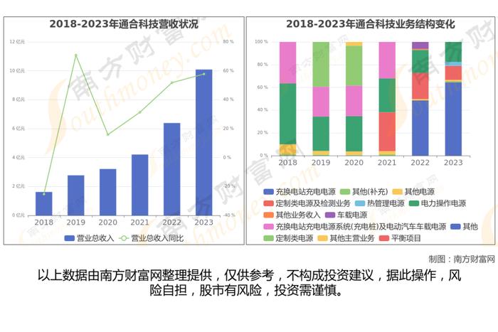 换电8大核心龙头股深度梳理，看这一篇就够了