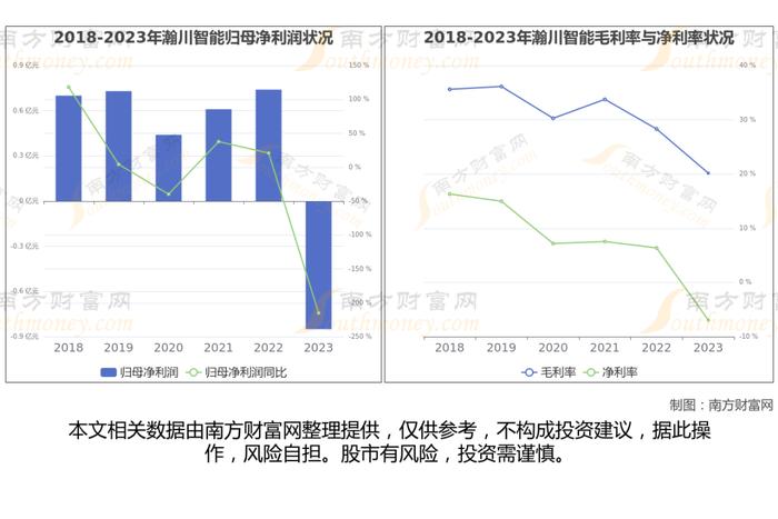 换电8大核心龙头股深度梳理，看这一篇就够了