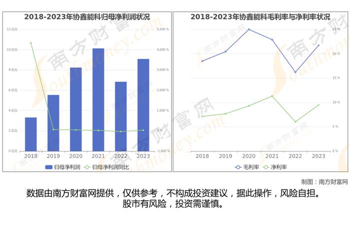 换电8大核心龙头股深度梳理，看这一篇就够了