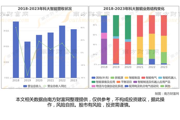 换电8大核心龙头股深度梳理，看这一篇就够了