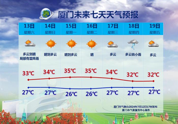 台风最新消息来了！福建冲击42℃！接下来的40天“很难受”……