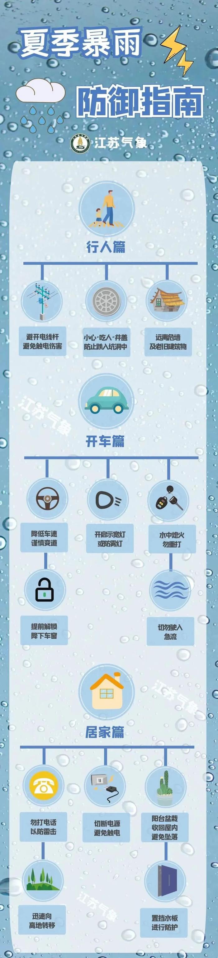 雨雨雨何时了？还要再等等！这些地区仍有暴雨！