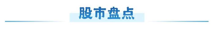 工行、农行、中行、交行集体创新高