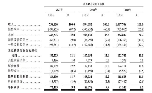 中航工业旗下私人飞行制造商西锐上市首日平收，市值101亿港元