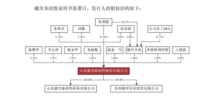 鲁股观察|上市近一周，键邦股份为何“跌跌不休”？