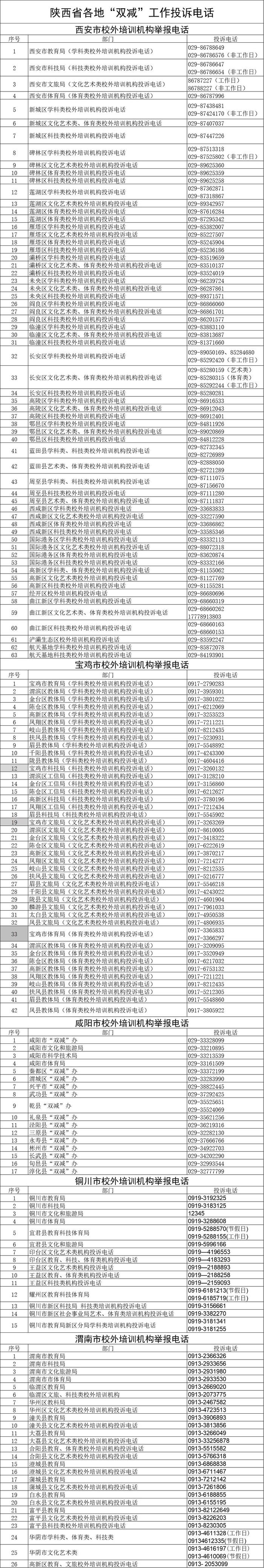 陕西最新发布！家长速看