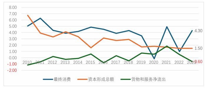 阵痛与希望：中国经济的“破茧”时刻