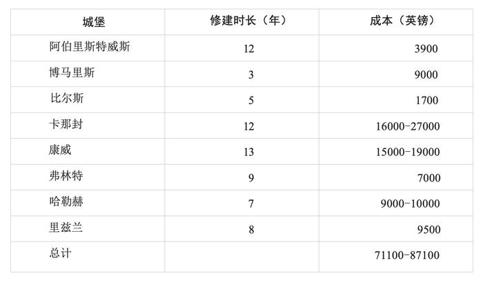 城堡绝不是用来躲避冲突的石砌环形建筑，城堡主宰着风景