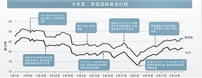 最新预测！地缘政治局势如何影响油气价格走势？