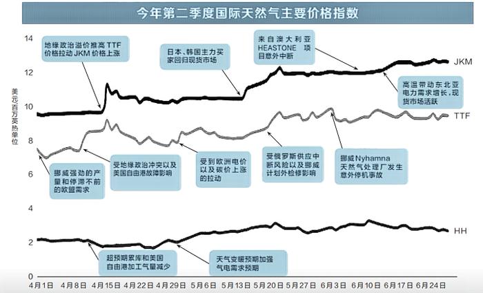 最新预测！地缘政治局势如何影响油气价格走势？