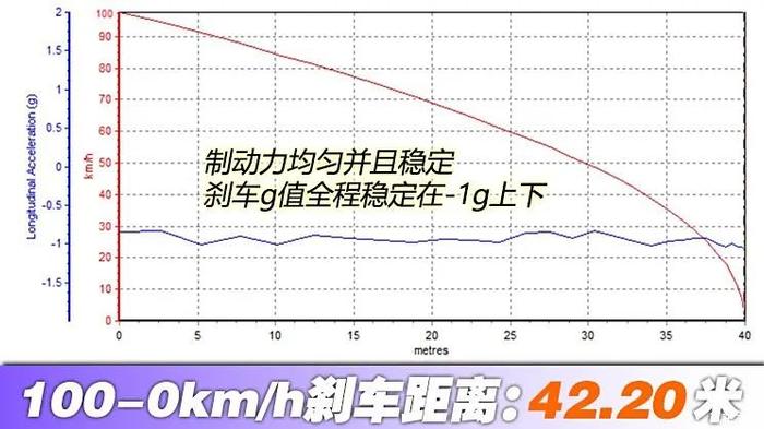 687马力，百公里7个油，这台方盒子硬派SUV太行了！