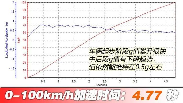 687马力，百公里7个油，这台方盒子硬派SUV太行了！