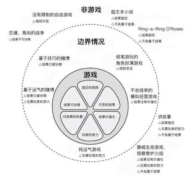 游戏论｜赌博赌的是什么——关于“运气游戏”的思考