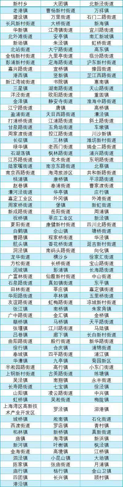 上海今年垃圾分类实效综评：平均分96.46，这些居民区80分以下