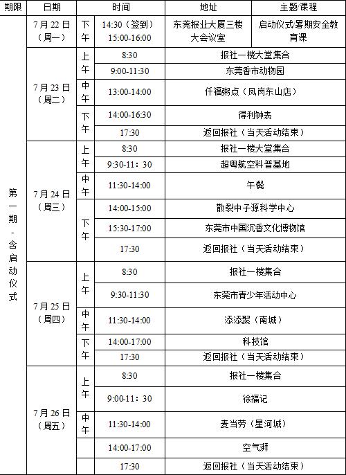 即将截止报名！仅60个公益夏令营名额，欢迎来莞务工人员子女报名！