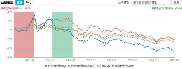 “不满意”的基民只占4%，是赔懵了，还是银华基金在高级黑？