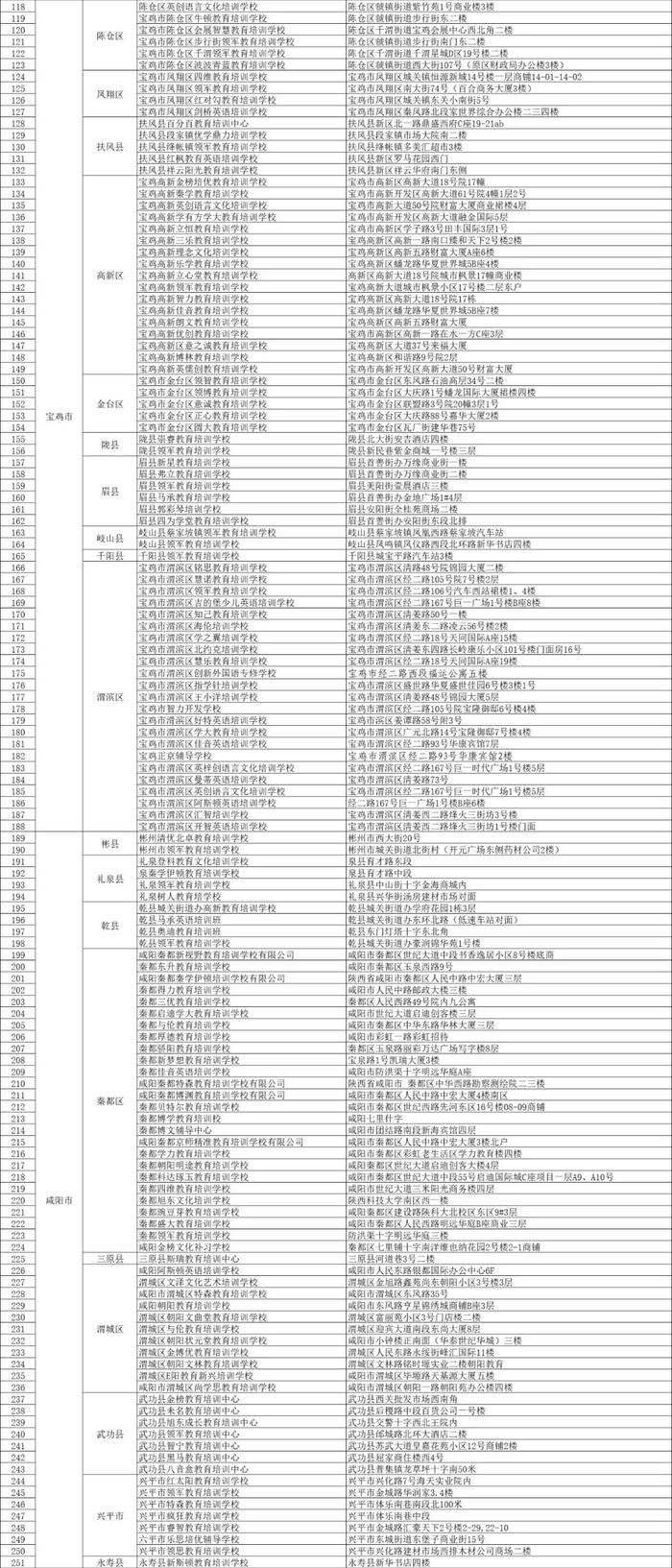 陕西最新发布！家长速看