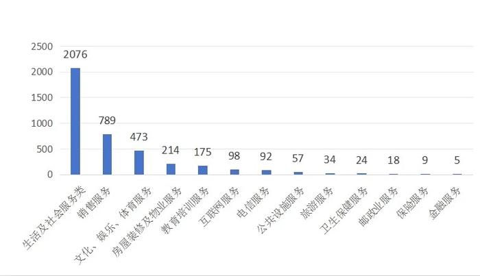 安徽省消费者权益保护委员会2024年上半年投诉分析