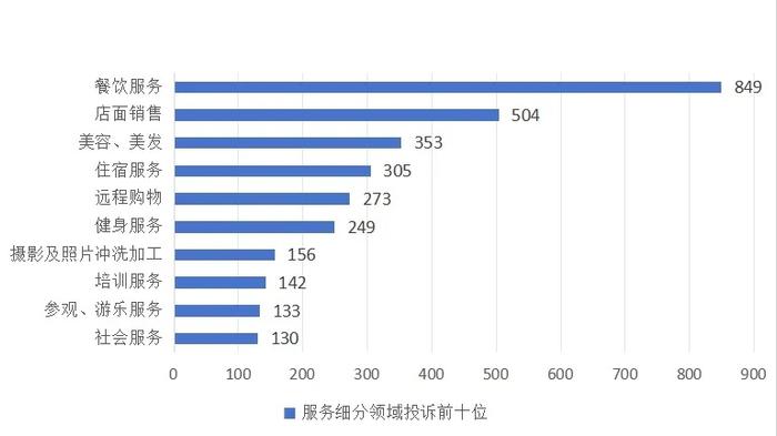 安徽省消费者权益保护委员会2024年上半年投诉分析