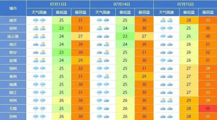 雨雨雨何时了？还要再等等！这些地区仍有暴雨！