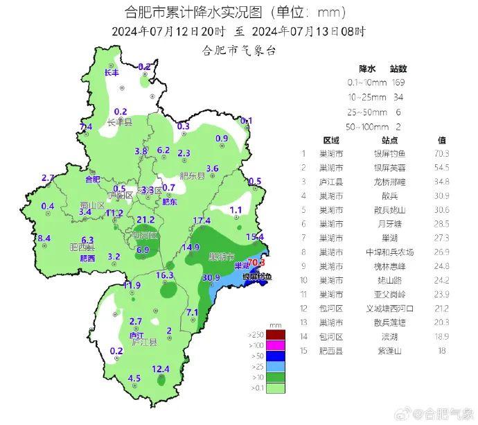 强降雨进入尾声！合肥天气接下来……