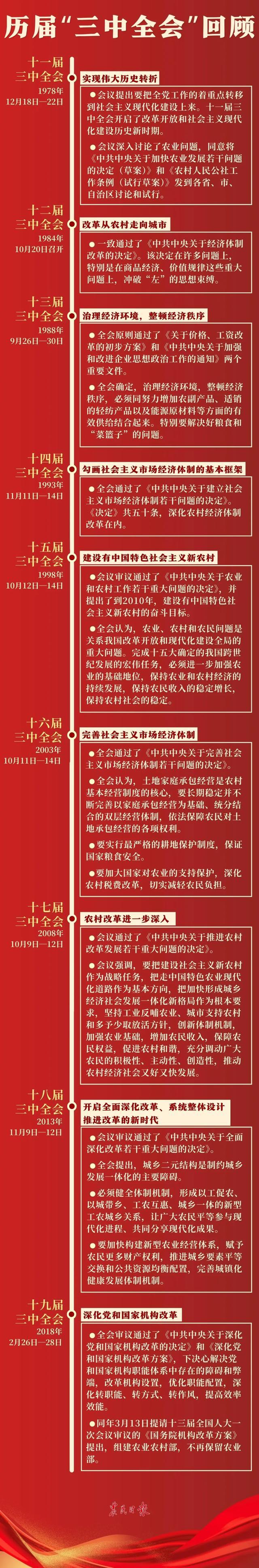 二十届三中全会召开在即！这些知识要掌握