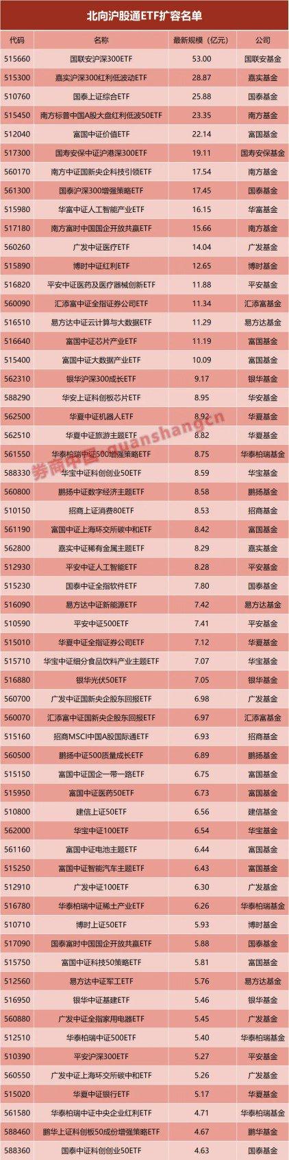 沪深港交易所最新发布 ETF通名单再度迎来扩容