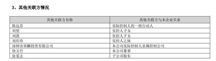 破纪录！50万元/平方米！疑董事长夫人卖房还债