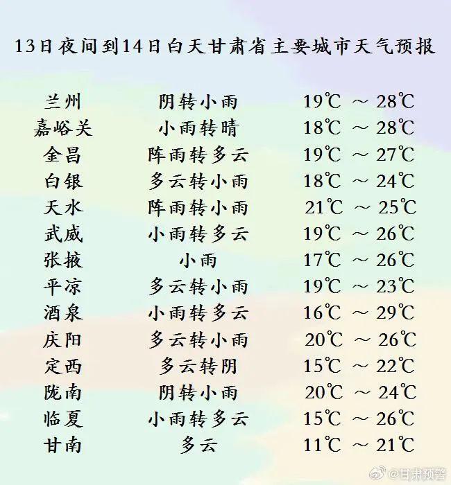 每日天气｜7月13日夜间～21日甘肃张掖以东多降水