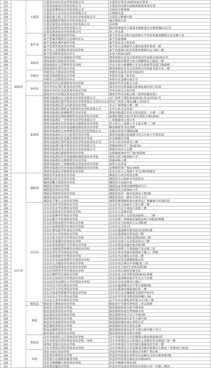 陕西最新发布！家长速看