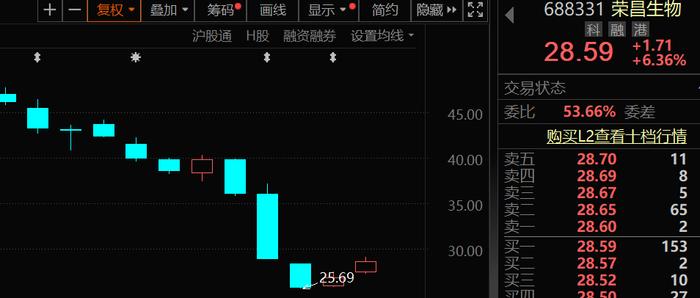 20cm闪崩跌停，“ADC药物第一股”急了，当日召集150家机构开会，通报三大“内情”！多家千亿巨头被机构盯上