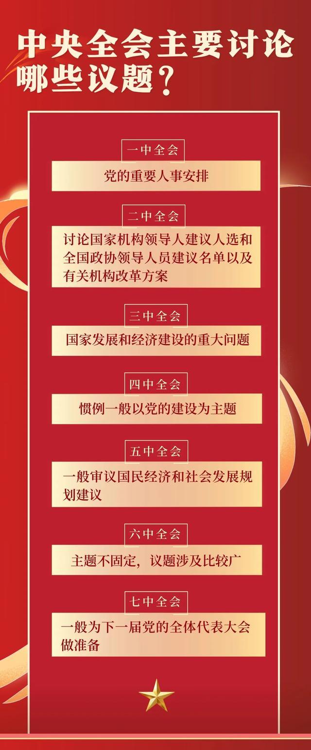 二十届三中全会召开在即！这些知识要掌握