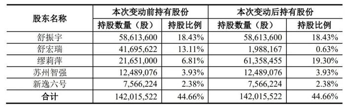 “分手费”超5亿元！A股再现天价离婚案！