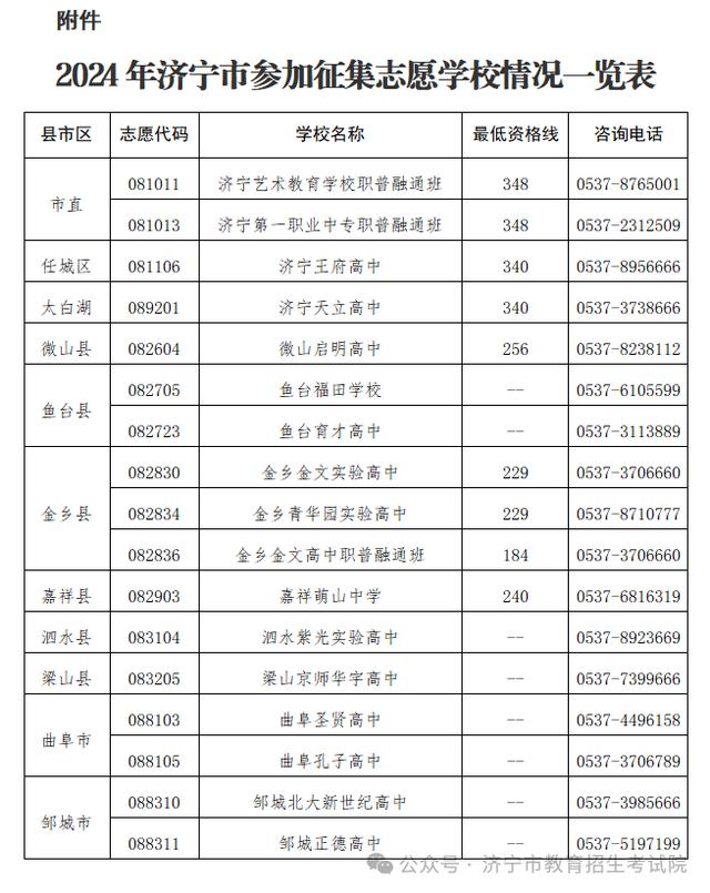 关于2024年济宁市民办高中学校和职普融通班学校在全市征集志愿的公告