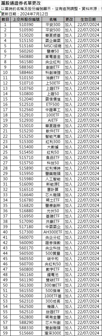 利好，名单来了！沪深港交易所重磅发布