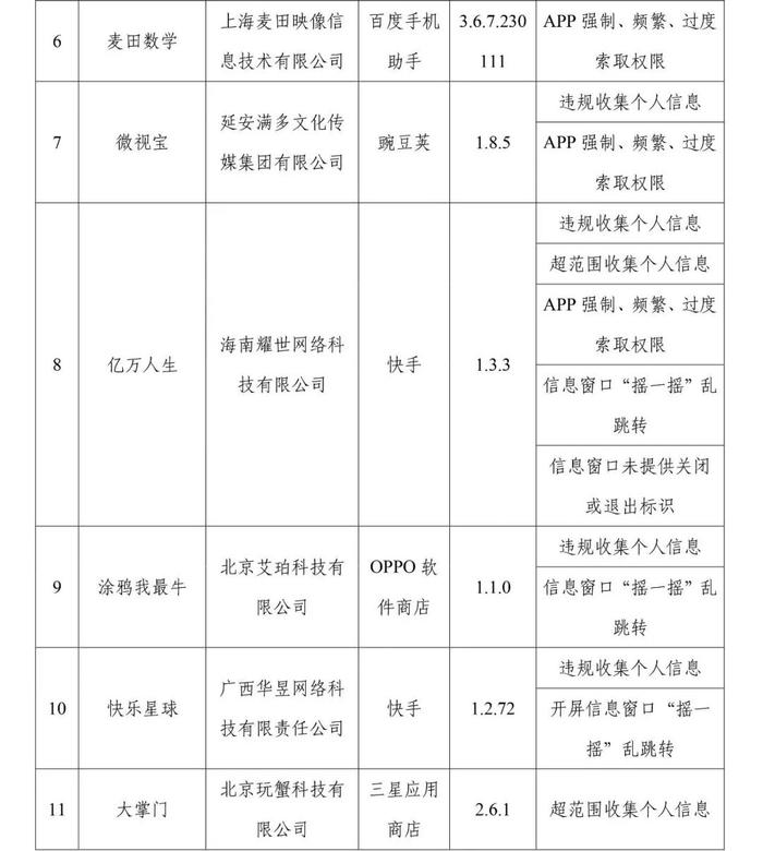 快自查！这些APP被通报→