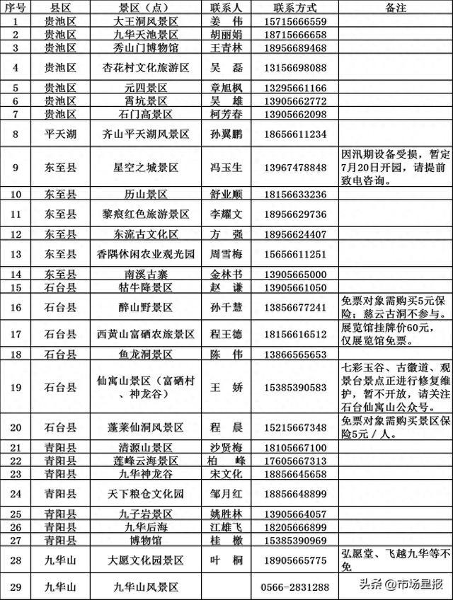 面向大黄山四市！这29家景区免门票