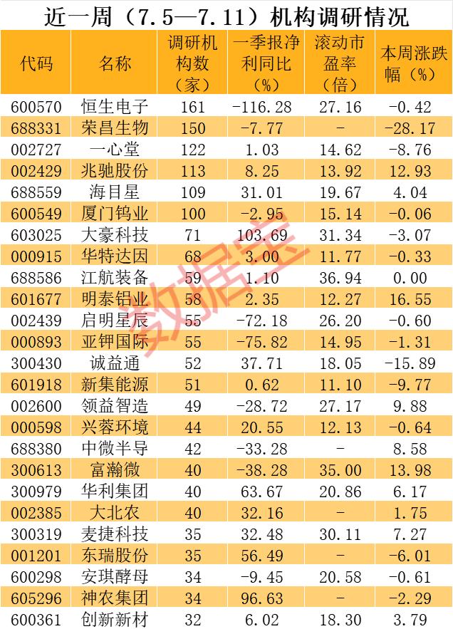 20cm闪崩跌停，“ADC药物第一股”急了，当日召集150家机构开会，通报三大“内情”！多家千亿巨头被机构盯上